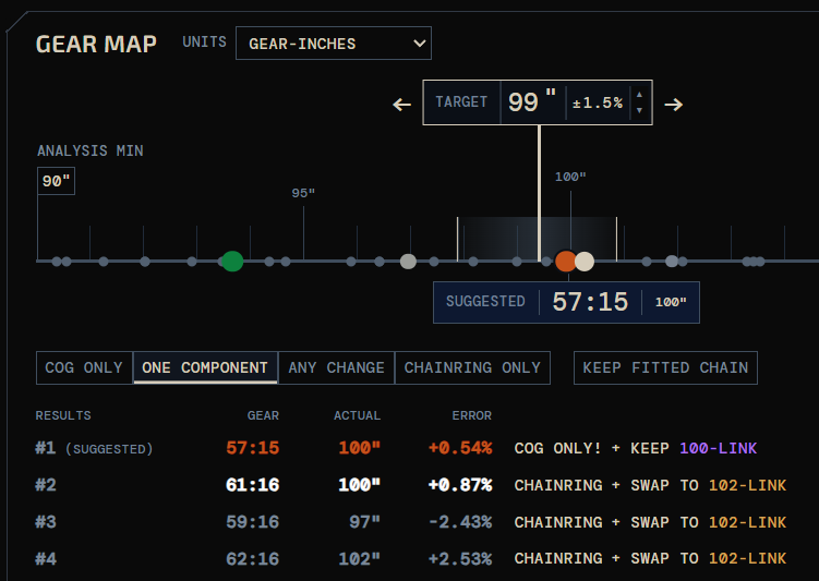 Gear Map with a 99-inch target and ranked combinations from the rider's kit.